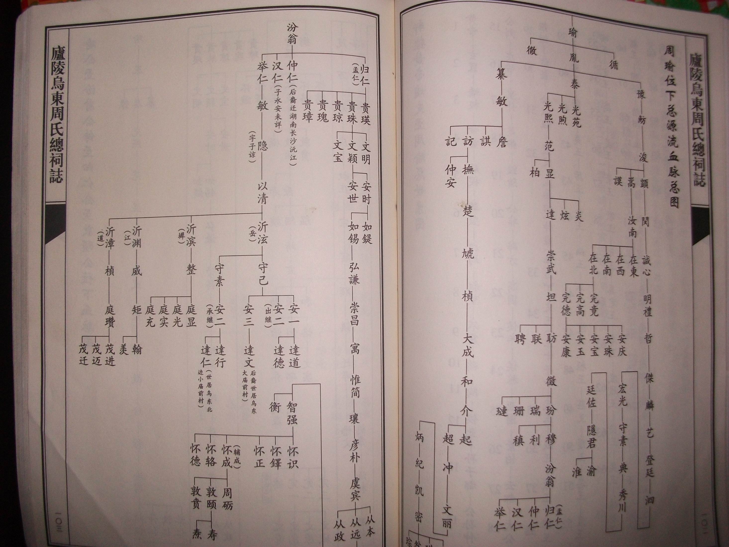 乌东