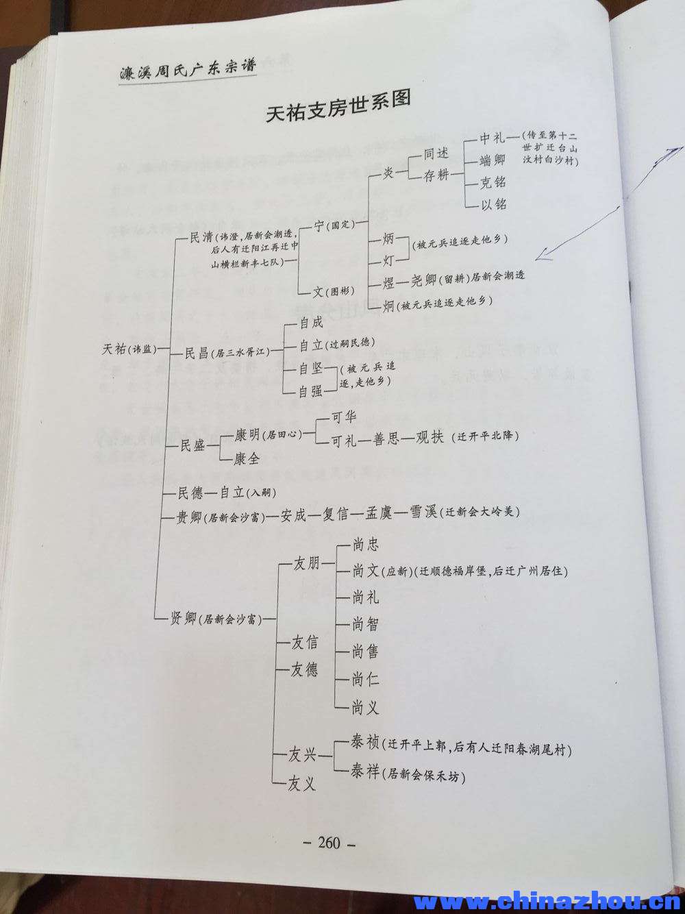 天佑公後裔