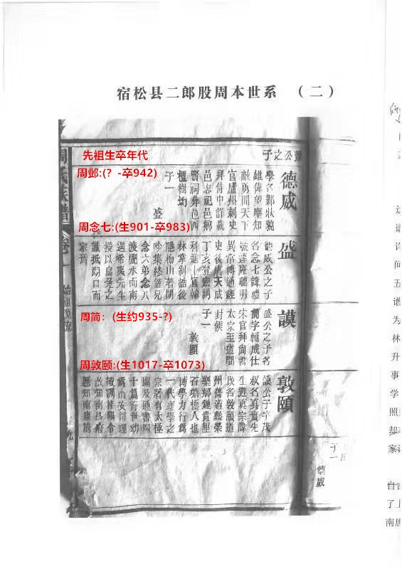 宿松县二郎股周本世系(二).jpg