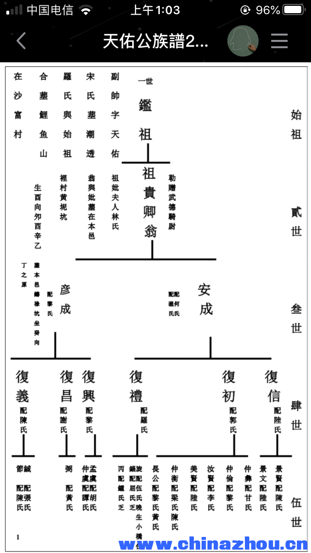 天佑公後裔