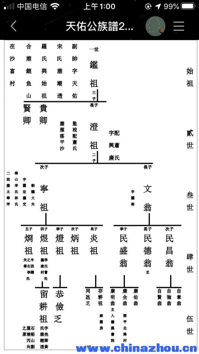 天佑公後裔