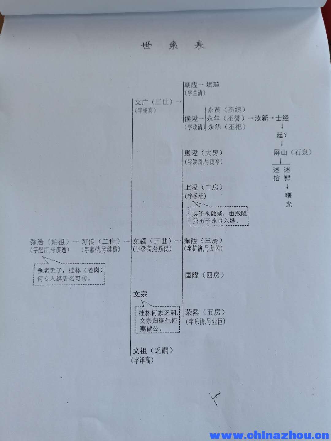 肇庆宗亲提供家谱照片2