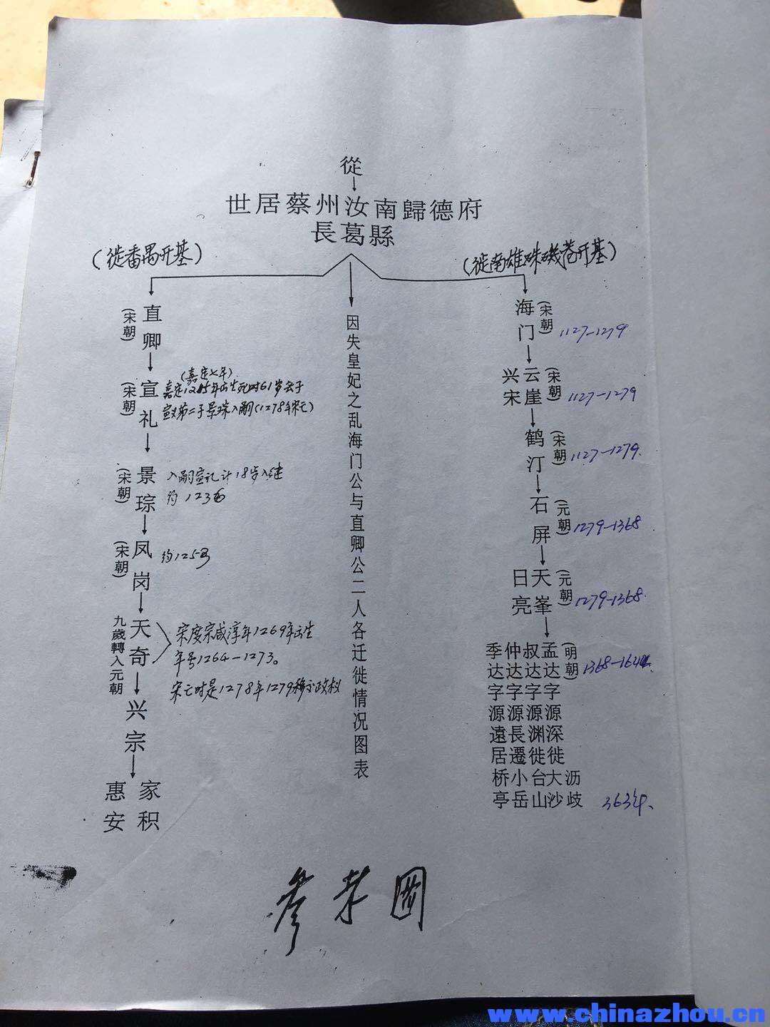 新会司前小岳周氏