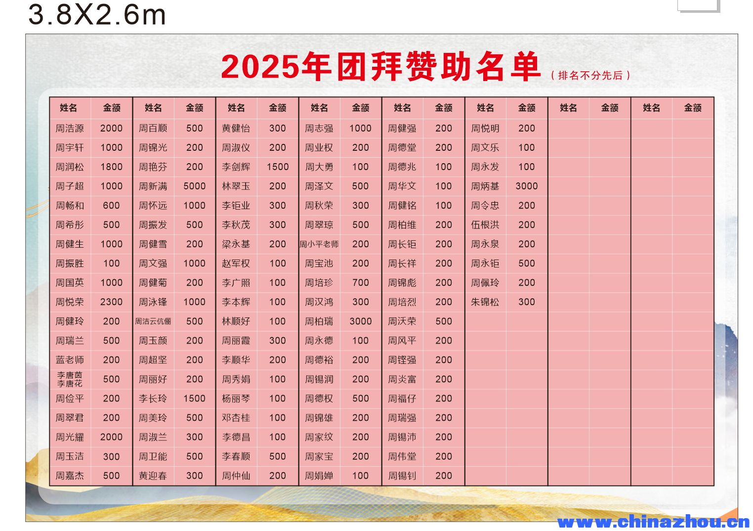 2025年赞助名单