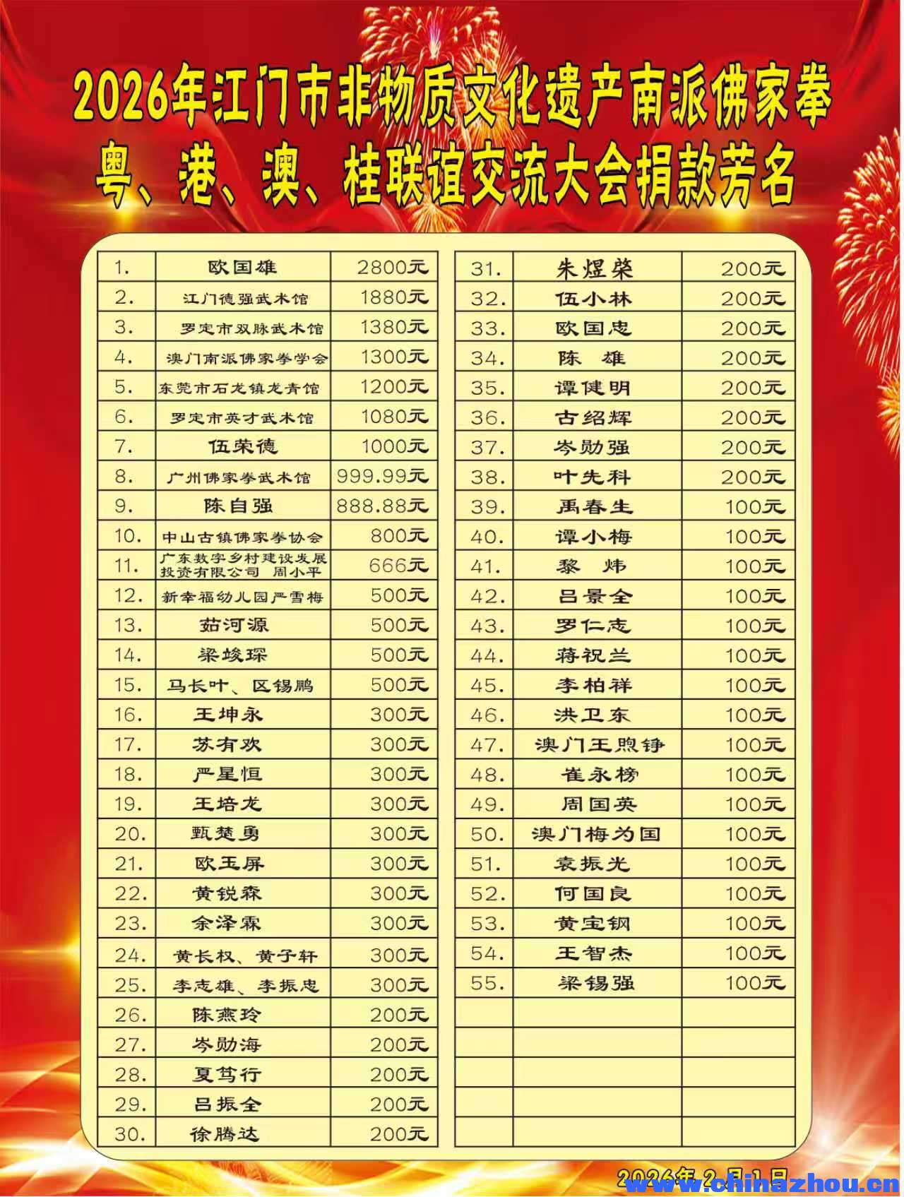 参加2026年2月1日传承发展 永铸辉煌传承非物质文化遗产  南派佛家拳联谊交流大会 ... ... ... ... ... ...  ...